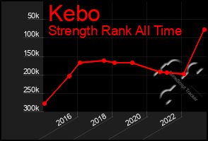 Total Graph of Kebo