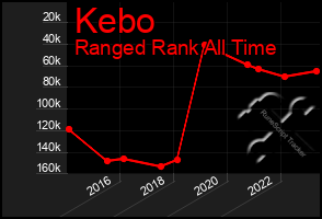 Total Graph of Kebo