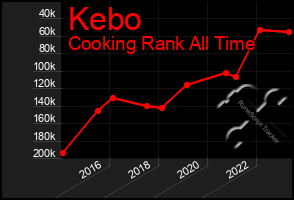 Total Graph of Kebo