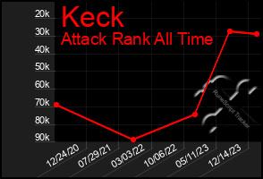 Total Graph of Keck