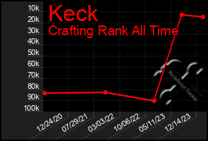 Total Graph of Keck