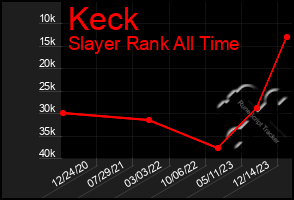 Total Graph of Keck