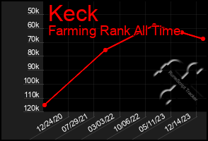 Total Graph of Keck