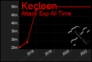 Total Graph of Kecleon