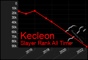 Total Graph of Kecleon