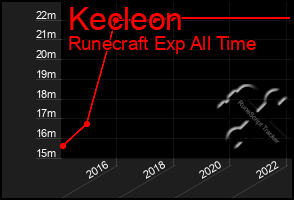 Total Graph of Kecleon