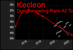 Total Graph of Kecleon