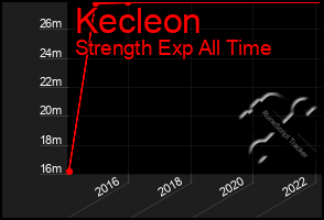 Total Graph of Kecleon