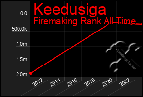 Total Graph of Keedusiga