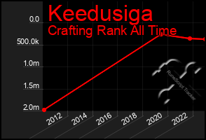 Total Graph of Keedusiga