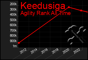 Total Graph of Keedusiga