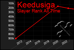 Total Graph of Keedusiga