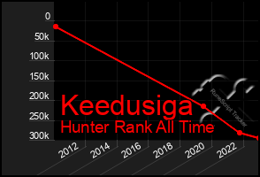 Total Graph of Keedusiga