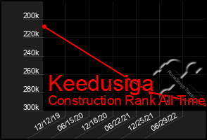 Total Graph of Keedusiga