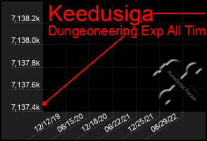 Total Graph of Keedusiga