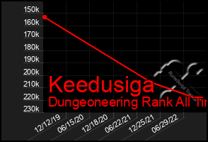 Total Graph of Keedusiga