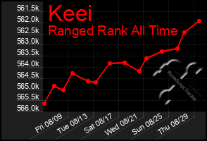 Total Graph of Keei