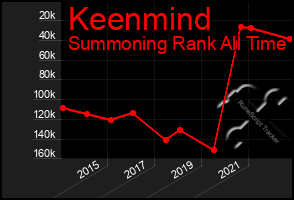 Total Graph of Keenmind