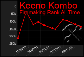 Total Graph of Keeno Kombo