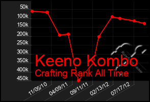 Total Graph of Keeno Kombo