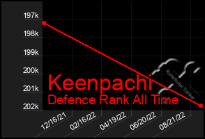 Total Graph of Keenpachi