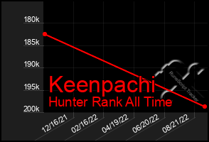 Total Graph of Keenpachi