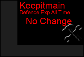 Total Graph of Keepitmain