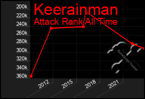 Total Graph of Keerainman