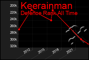 Total Graph of Keerainman