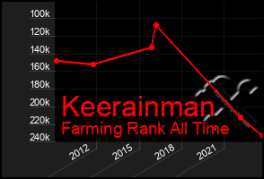 Total Graph of Keerainman