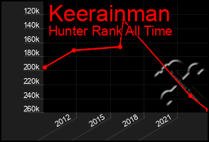 Total Graph of Keerainman