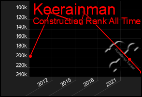 Total Graph of Keerainman