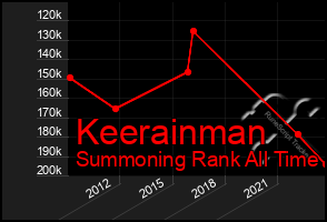 Total Graph of Keerainman