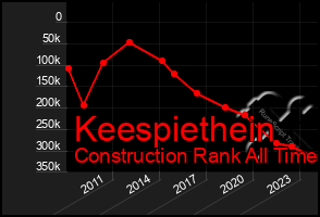 Total Graph of Keespiethein