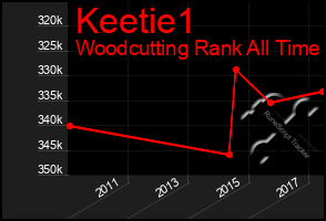 Total Graph of Keetie1