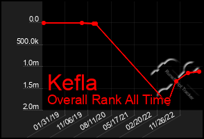 Total Graph of Kefla