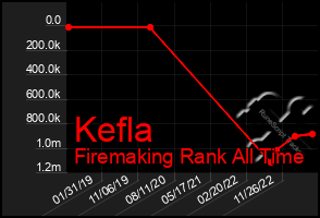 Total Graph of Kefla