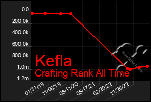 Total Graph of Kefla