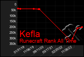 Total Graph of Kefla