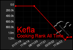 Total Graph of Kefla