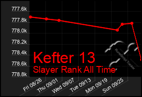 Total Graph of Kefter 13