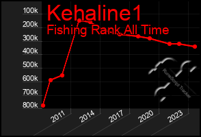 Total Graph of Kehaline1