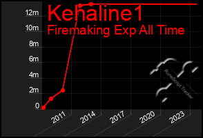 Total Graph of Kehaline1