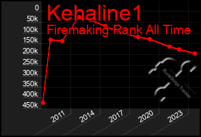 Total Graph of Kehaline1