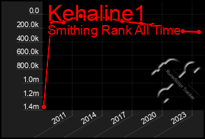 Total Graph of Kehaline1