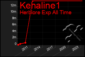 Total Graph of Kehaline1