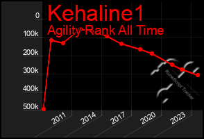 Total Graph of Kehaline1