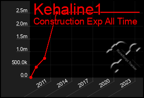 Total Graph of Kehaline1