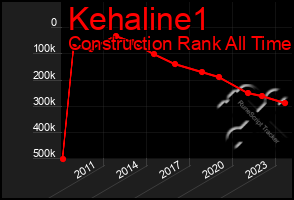 Total Graph of Kehaline1