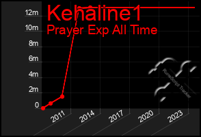 Total Graph of Kehaline1